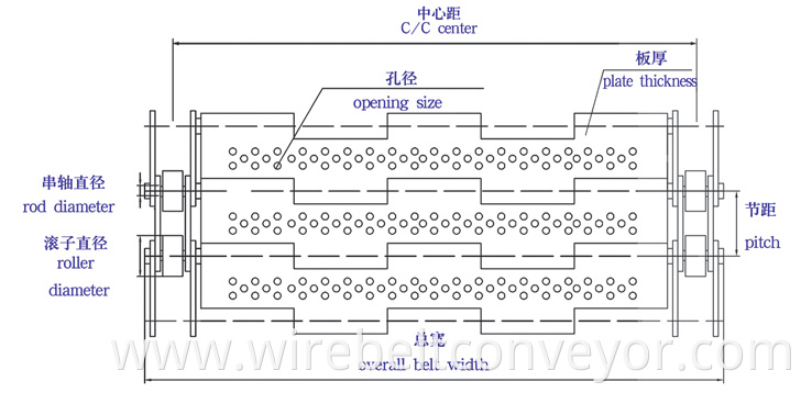 Chain Plate Belt Parameter